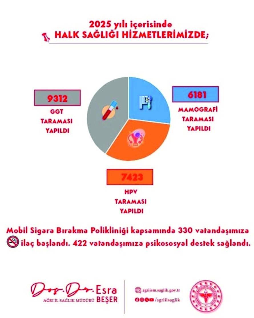 Ağrı İl Sağlık 2025 Yılı Hizmet Bilançosunu Payşaltı