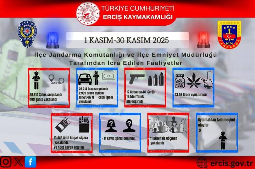 Kasım Ayında Erciş’te 409 Şahıs Yakalandı