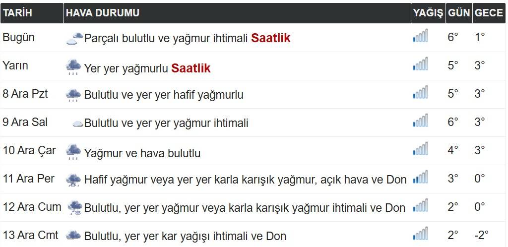 Ağrı Kar Geliyor: Günlerce Sürecek Yağış ve Kar Bekleniyor