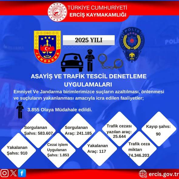 Erciş’te 2025 Yılı Asayiş ve Trafik Denetimlerinin Bilançosu Açıklandı