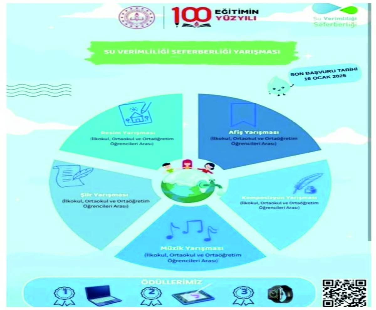 Patnos MEB’den Su Tasarrufu Farkındalığı