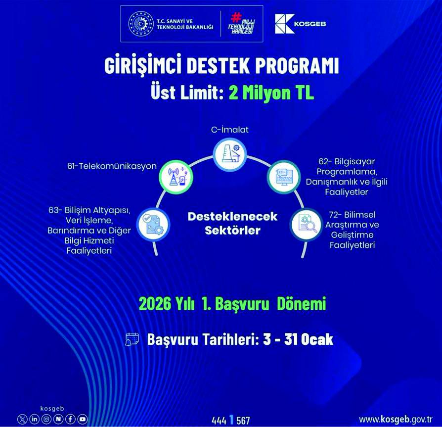 Ağrı’da Gençlere 2 Milyon TL’lik Girişimcilik Desteği