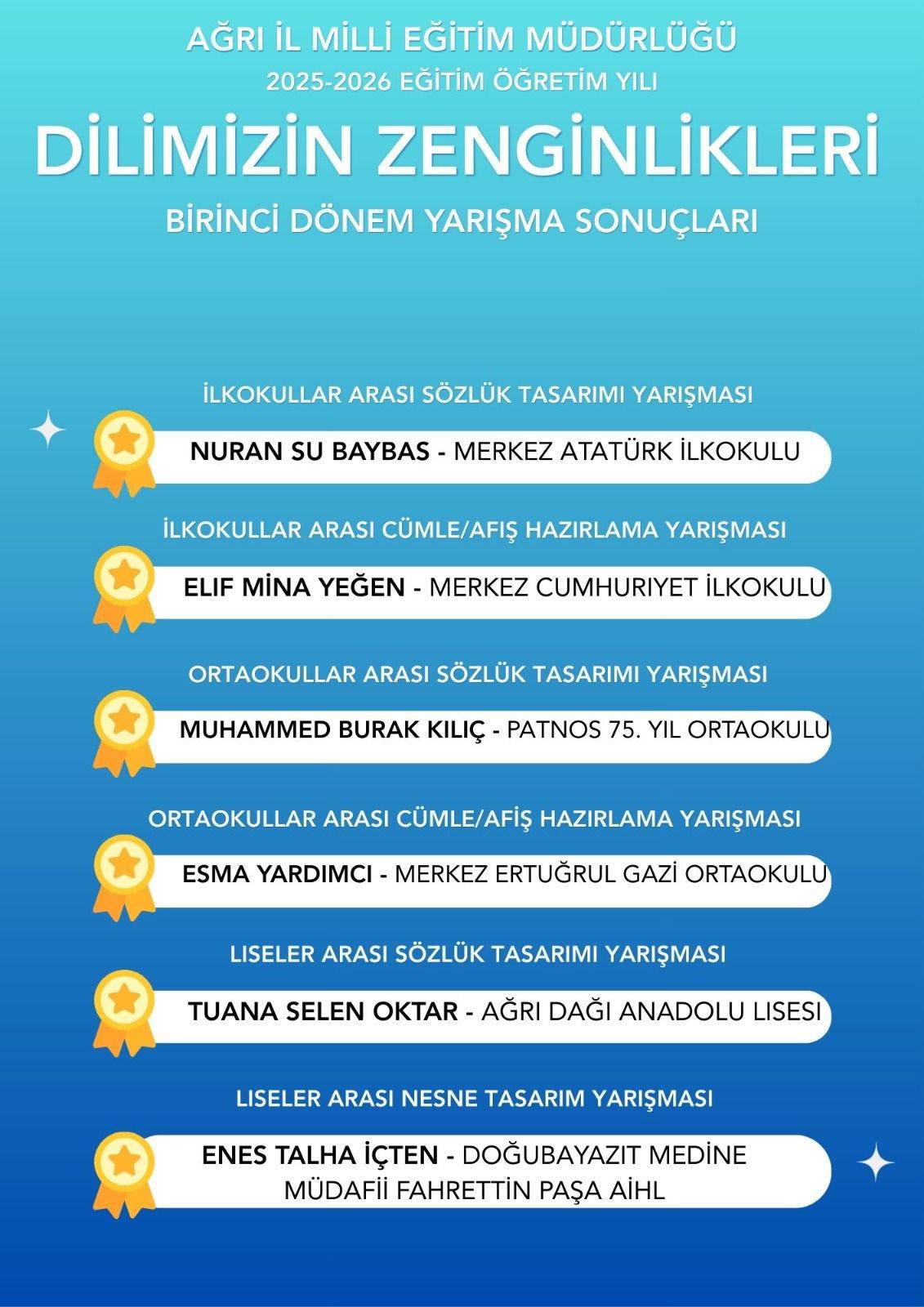 Ağrı’da “Dilimizin Zenginlikleri” yarışmalarında dereceye giren öğrenciler belli oldu