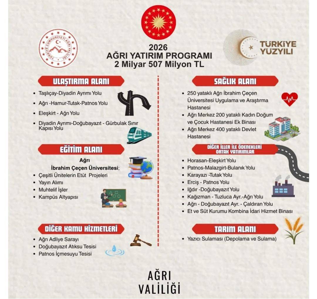 Patnos’un 2026 Yılı Yatırım Programı Açıklandı